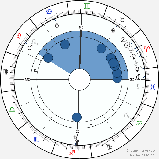 Elie-Joseph Cartan wikipedie, horoscope, astrology, instagram