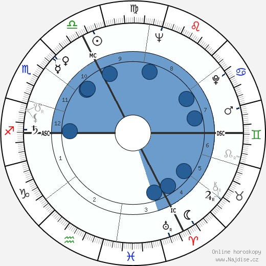 Elie Wiesel wikipedie, horoscope, astrology, instagram