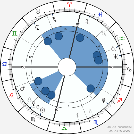 Elijah Holyfield wikipedie, horoscope, astrology, instagram