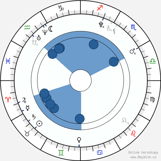 Elijah Nelson wikipedie, horoscope, astrology, instagram