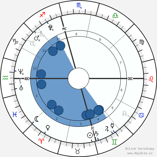 Elijah Solomon wikipedie, horoscope, astrology, instagram