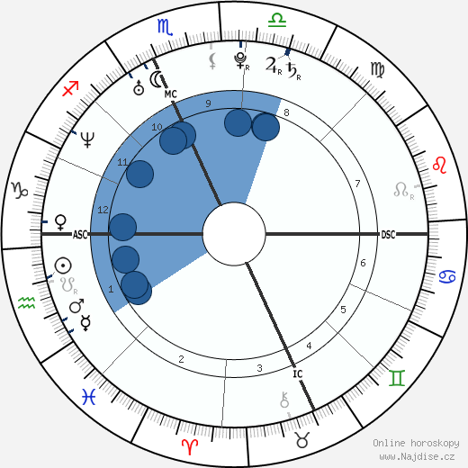 Elijah Wood wikipedie, horoscope, astrology, instagram