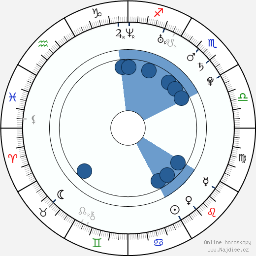 Elin Lanto wikipedie, životopis, instagram Elin Lanto wikipedie, horoscope, astrology, instagram
