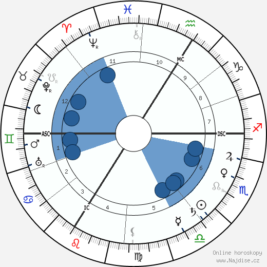 Elinor Glyn wikipedie, horoscope, astrology, instagram