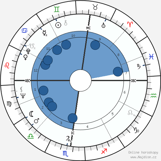 Elio Fiorucci wikipedie, horoscope, astrology, instagram
