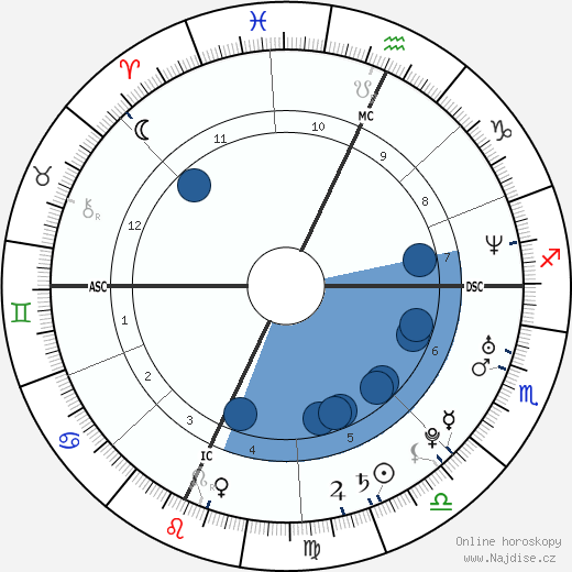 Elio Germano wikipedie, horoscope, astrology, instagram