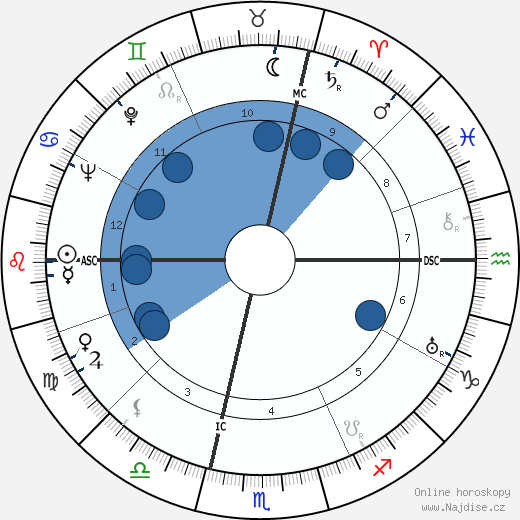Elio Loschi wikipedie, horoscope, astrology, instagram