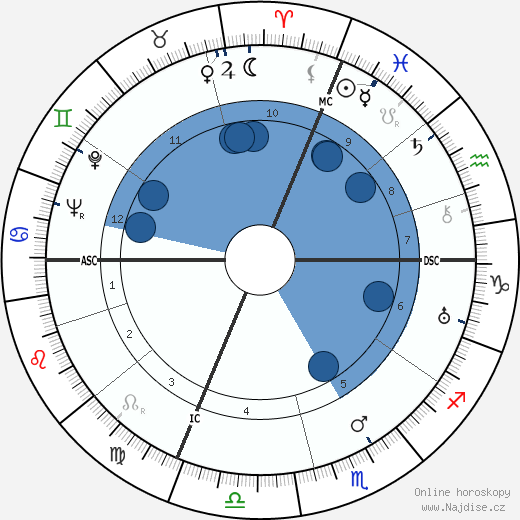 Elio Steiner wikipedie, horoscope, astrology, instagram