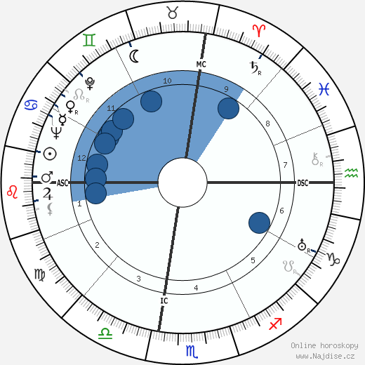 Elio Vittorini wikipedie, horoscope, astrology, instagram