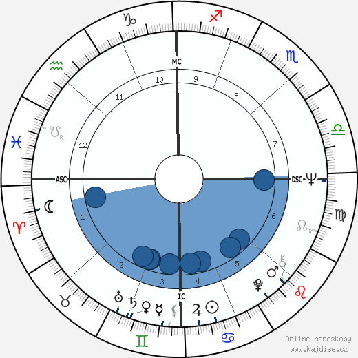Eliot Feld wikipedie, horoscope, astrology, instagram