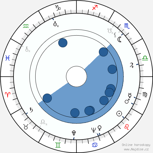 Eliot Fette Noyes wikipedie, horoscope, astrology, instagram