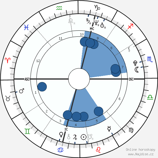 Eliot Sumner wikipedie, horoscope, astrology, instagram