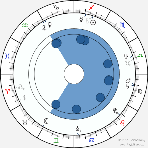 Eliott Keener wikipedie, horoscope, astrology, instagram