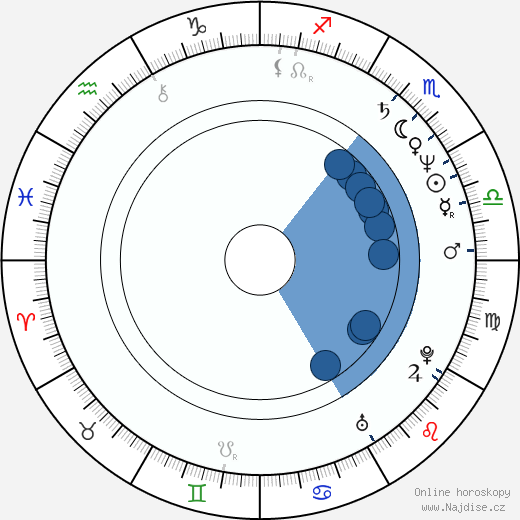 Elisa Ferreira wikipedie, horoscope, astrology, instagram