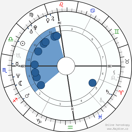 Elisa Pasini wikipedie, horoscope, astrology, instagram