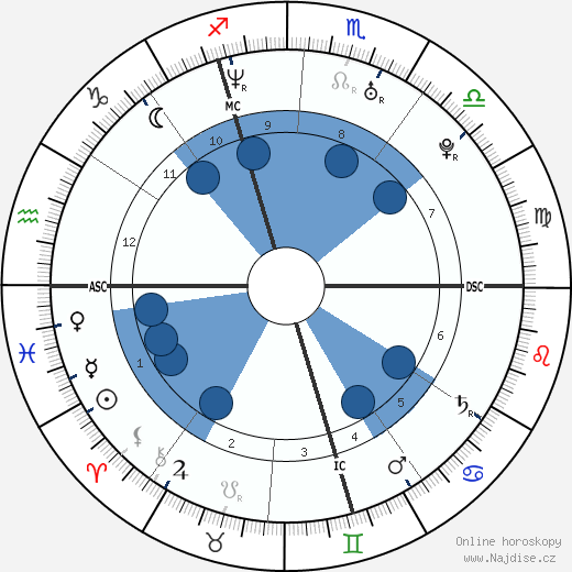 Elisa Tovati wikipedie, horoscope, astrology, instagram