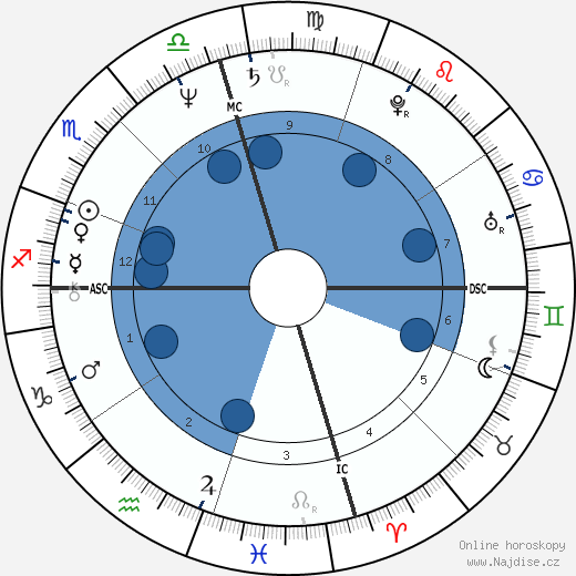 Elisabeth Christine Allen wikipedie, horoscope, astrology, instagram