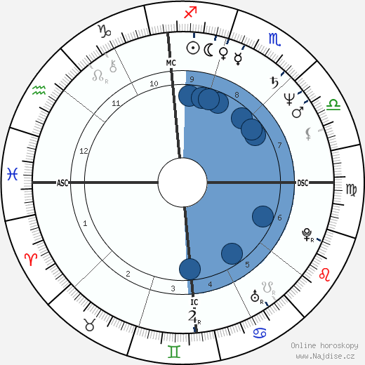 Elisabeth Clarke wikipedie, horoscope, astrology, instagram