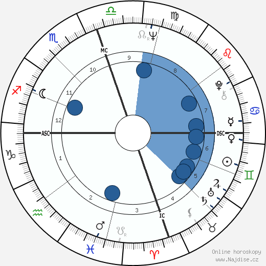 Elisabeth Dejonge wikipedie, horoscope, astrology, instagram