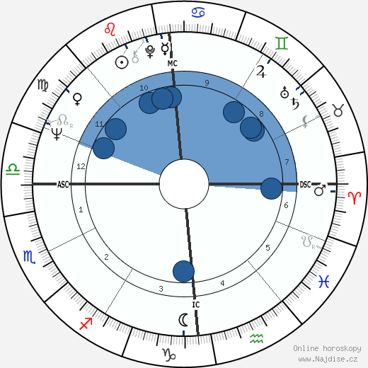 Elisabeth Depardieu wikipedie, horoscope, astrology, instagram