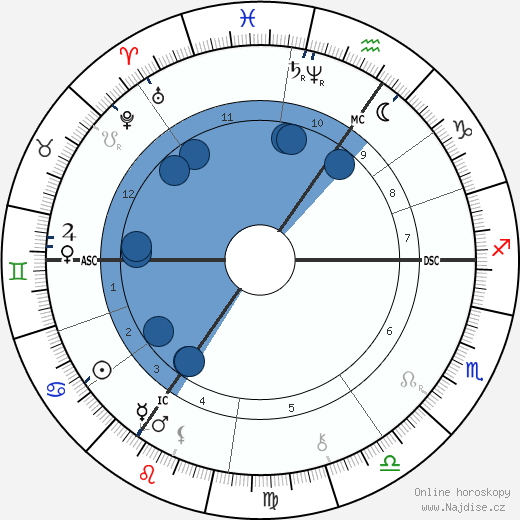 Elisabeth Förster-Nietzsche wikipedie, horoscope, astrology, instagram