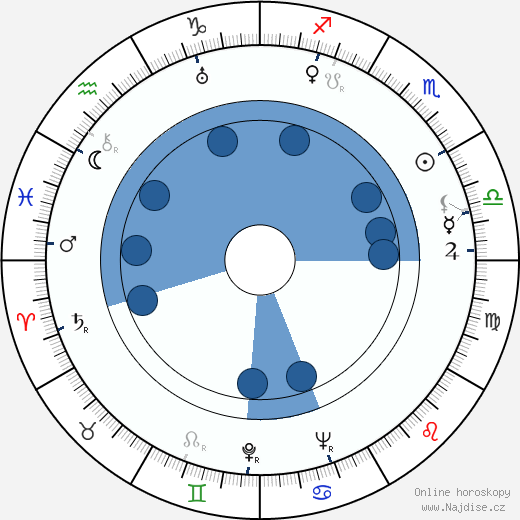 Elisabeth Frisk wikipedie, horoscope, astrology, instagram