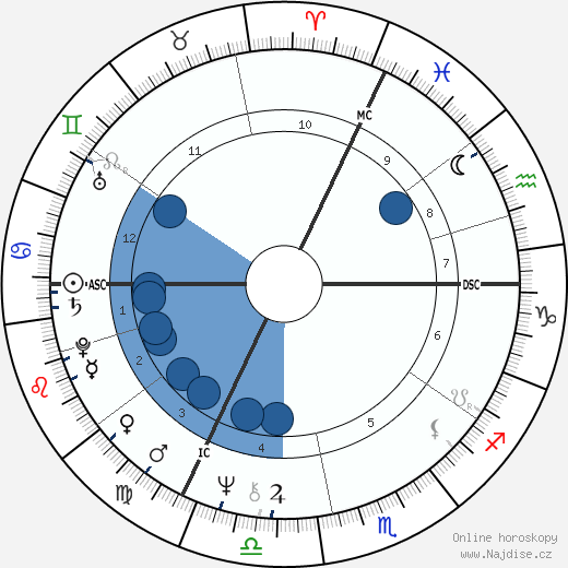 Elisabeth Garouste wikipedie, horoscope, astrology, instagram