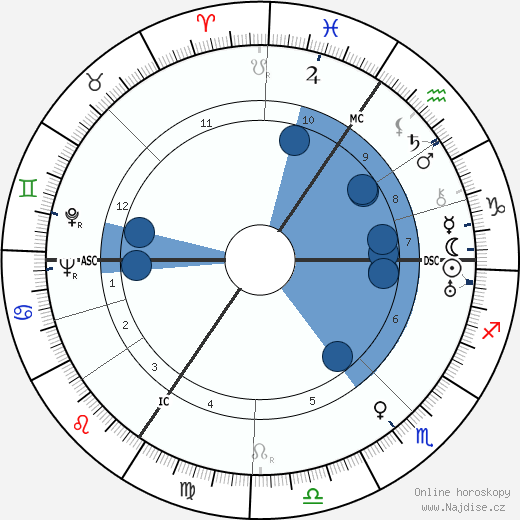 Elisabeth Gloden wikipedie, horoscope, astrology, instagram
