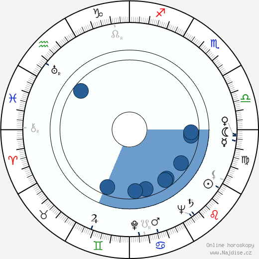 Elisabeth Hardy wikipedie, horoscope, astrology, instagram