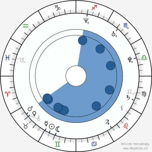 Elisabeth Harnois wikipedie, horoscope, astrology, instagram