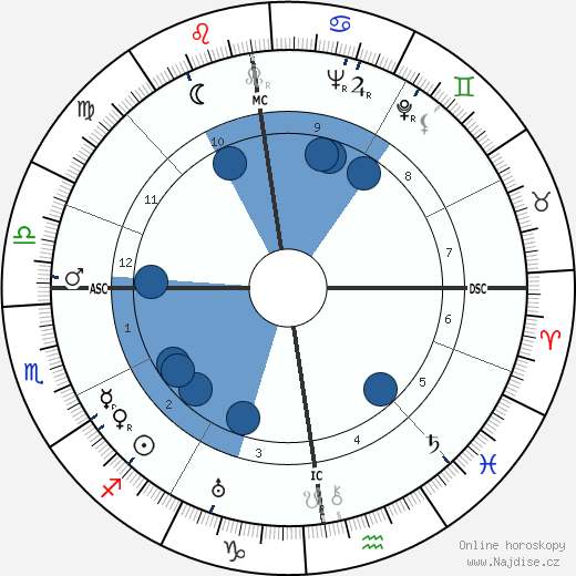 Elisabeth Höngen wikipedie, horoscope, astrology, instagram