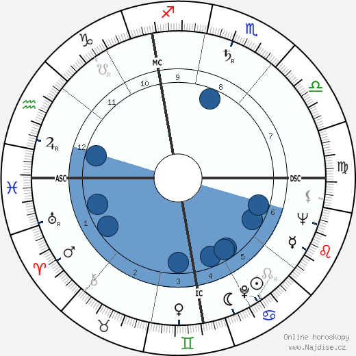 Elisabeth Kübler-Ross wikipedie, horoscope, astrology, instagram