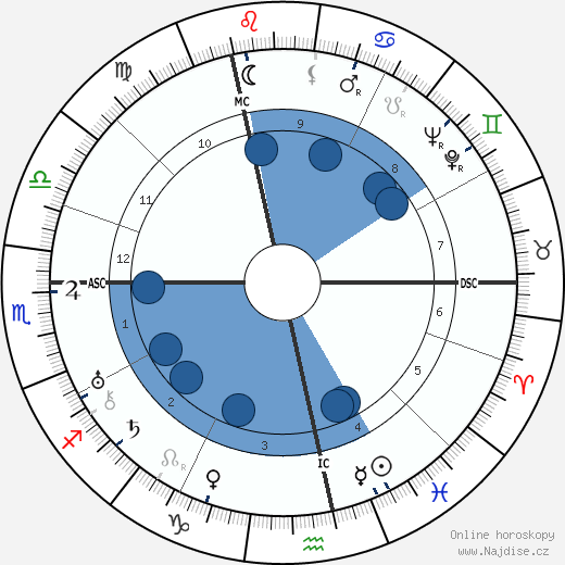 Elisabeth Langgässer wikipedie, horoscope, astrology, instagram
