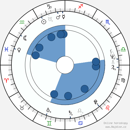 Elisabeth Margoni wikipedie, horoscope, astrology, instagram