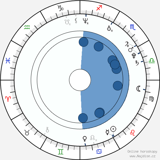 Elisabeth Moss wikipedie, horoscope, astrology, instagram