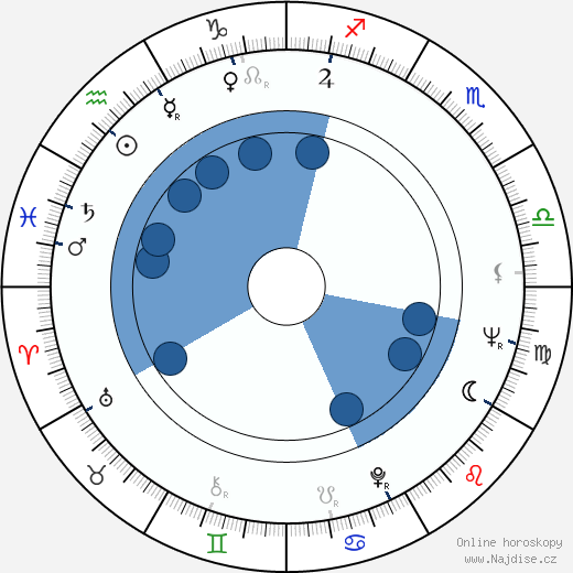 Elisabeth Orth wikipedie, horoscope, astrology, instagram