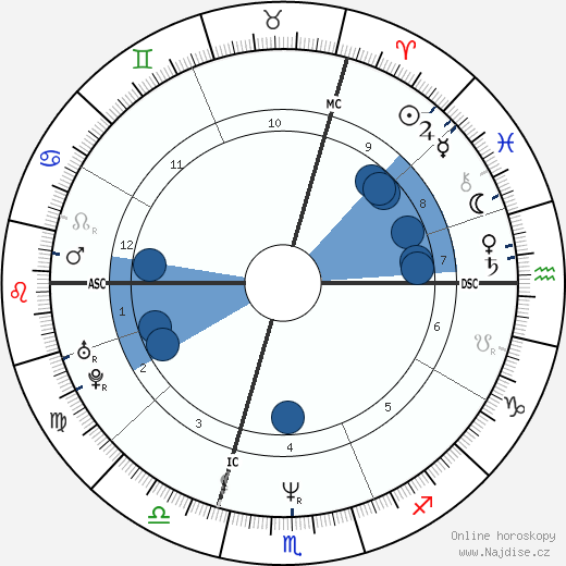 Elisabeth Quin wikipedie, horoscope, astrology, instagram