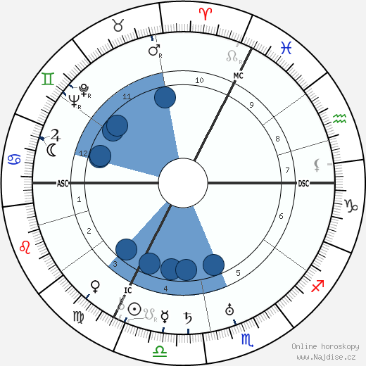 Elisabeth Rethberg wikipedie, horoscope, astrology, instagram