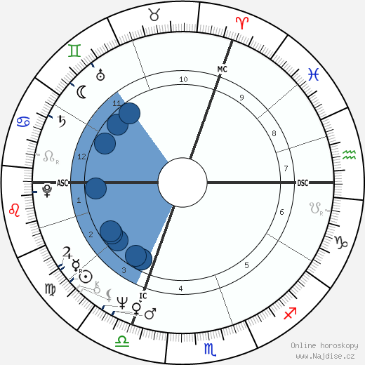 Elisabeth Roudinesco wikipedie, horoscope, astrology, instagram