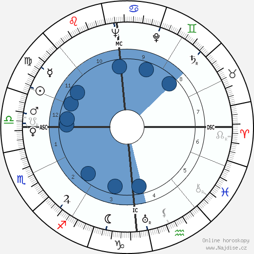 Elisabeth Schaeck wikipedie, horoscope, astrology, instagram