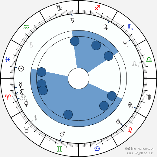 Elisabeth Schroedter wikipedie, horoscope, astrology, instagram