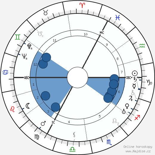 Elisabeth Schwarzhaupt wikipedie, horoscope, astrology, instagram