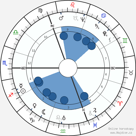 Elisabeth Schwarzkopf wikipedie, horoscope, astrology, instagram