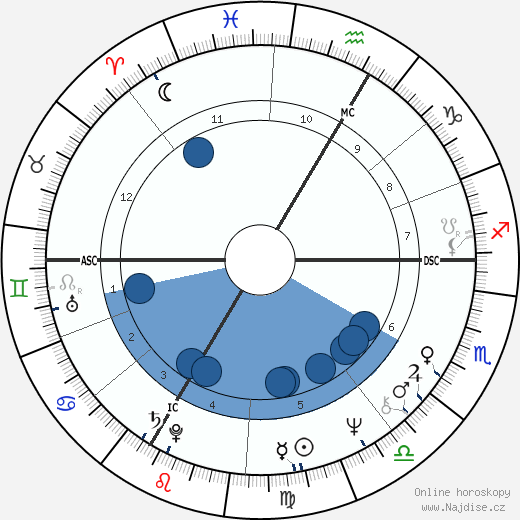 Elisabeth Selzer wikipedie, horoscope, astrology, instagram
