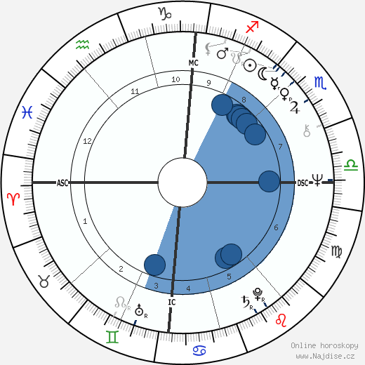 Elisabeth Wiener wikipedie, horoscope, astrology, instagram