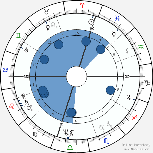 Elisabeth Y. Fitzhugh wikipedie, horoscope, astrology, instagram