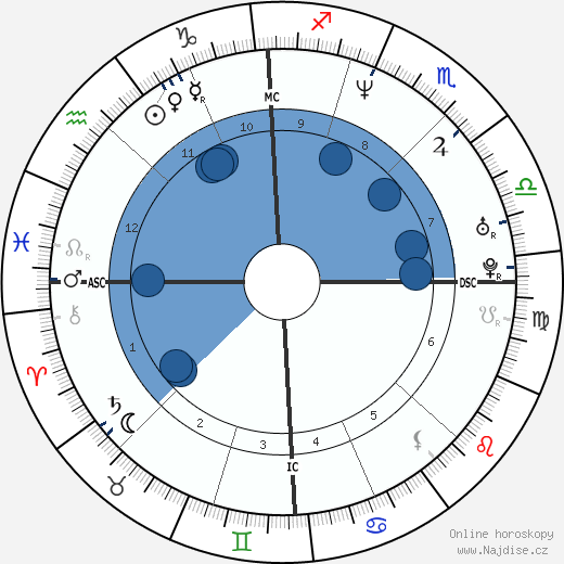 Elisabetta Donaggio wikipedie, horoscope, astrology, instagram