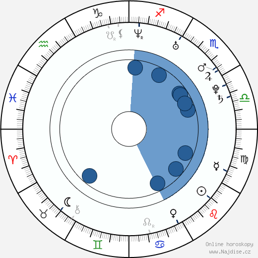 Elisabetta Fantone wikipedie, horoscope, astrology, instagram