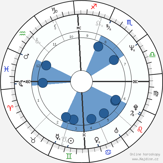 Elisabetta Gardini wikipedie, horoscope, astrology, instagram