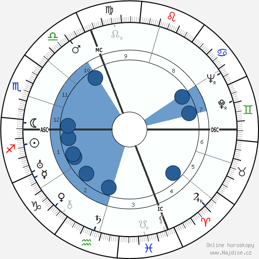 Elissa Landi wikipedie, horoscope, astrology, instagram